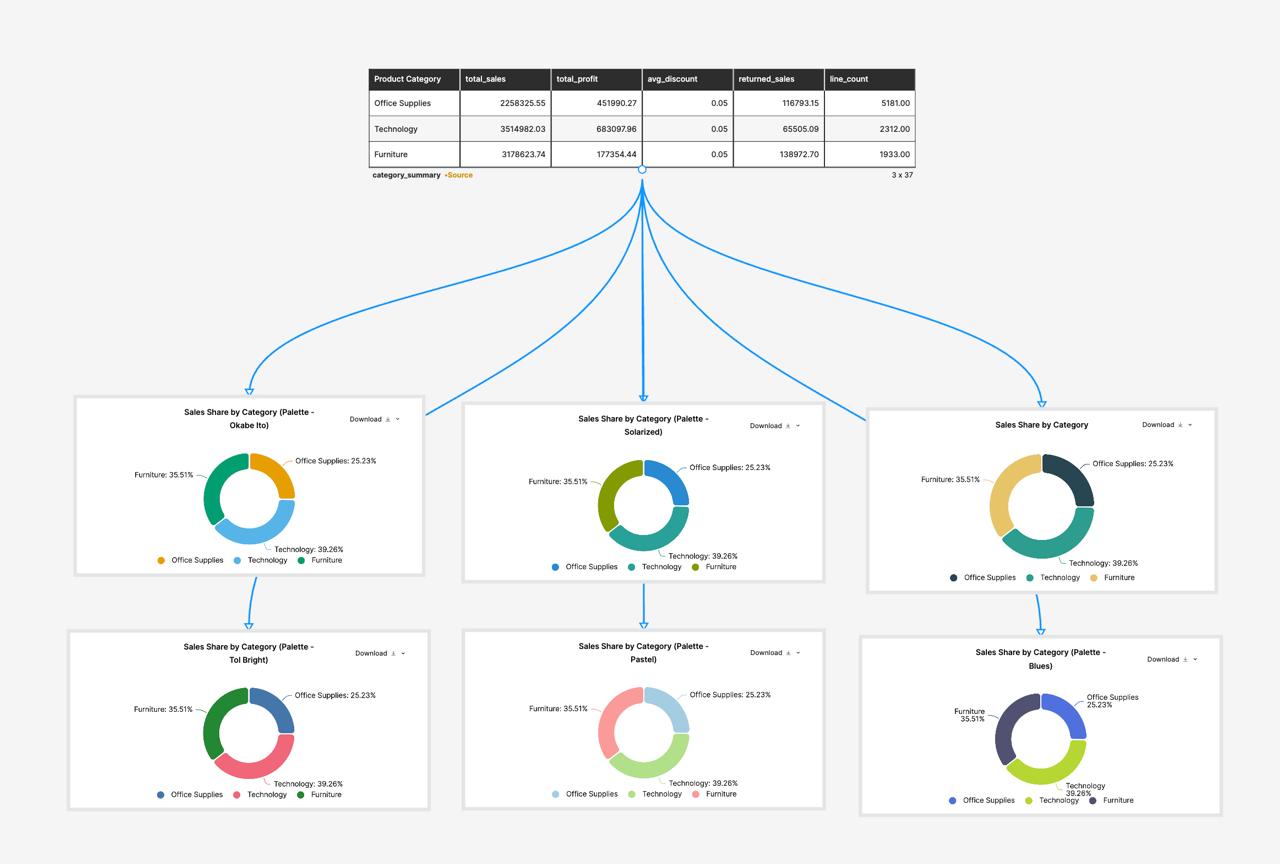 Charts linked to tables
