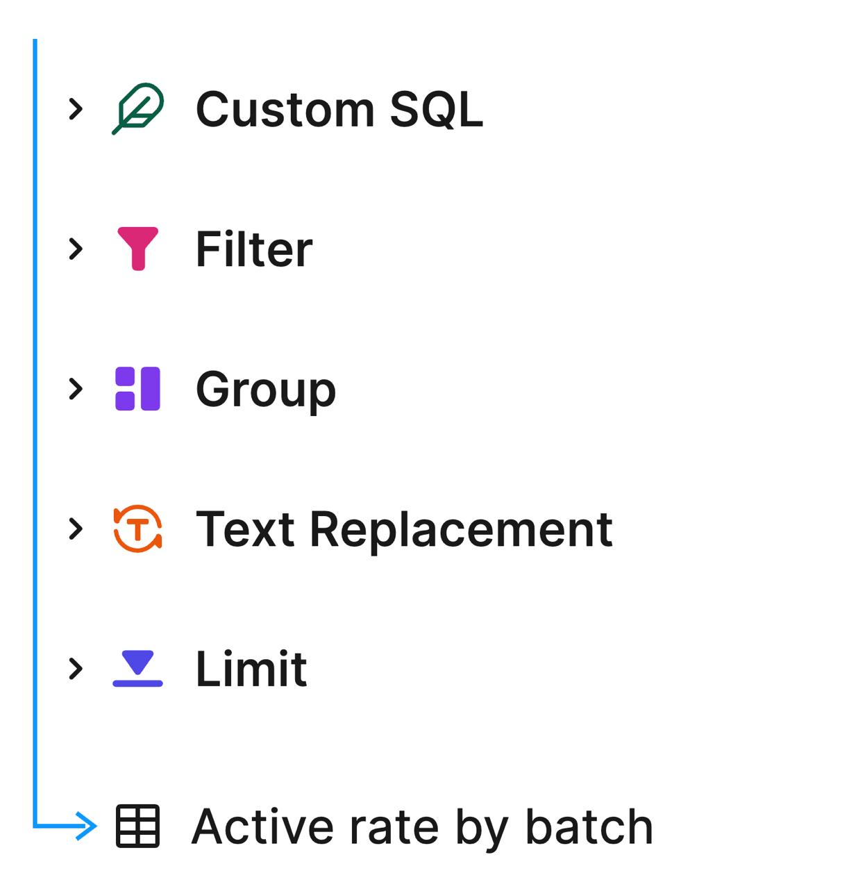 Functions pipeline