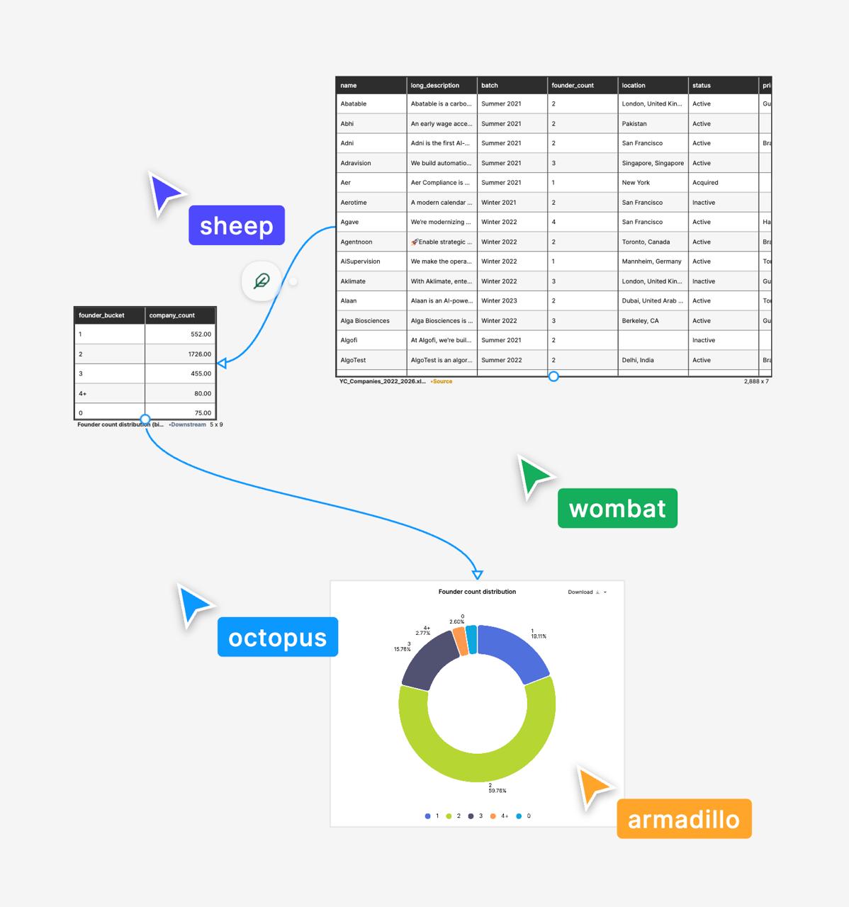 Demonstration of realtime features in Beans